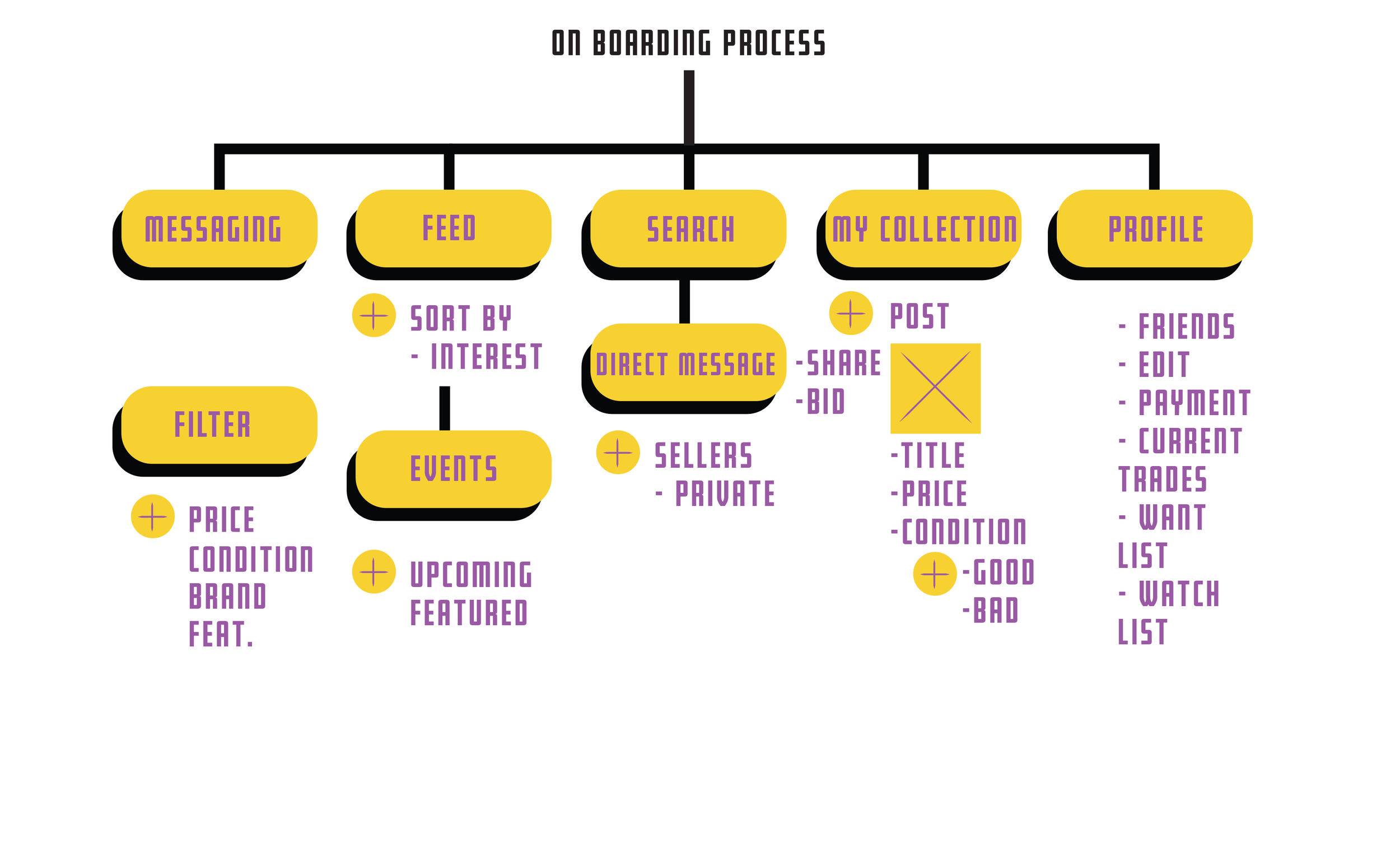 collectors cache flowchart.png