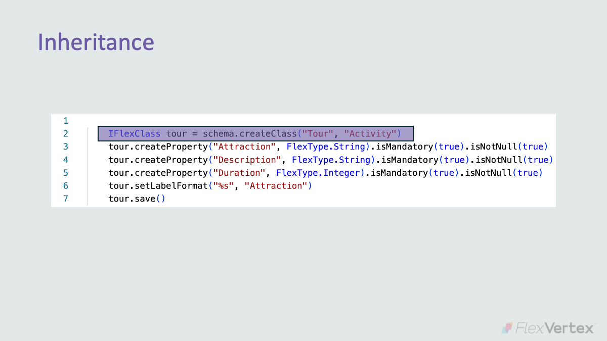 Multi-Model at Work: Vector + Document + Graph Together