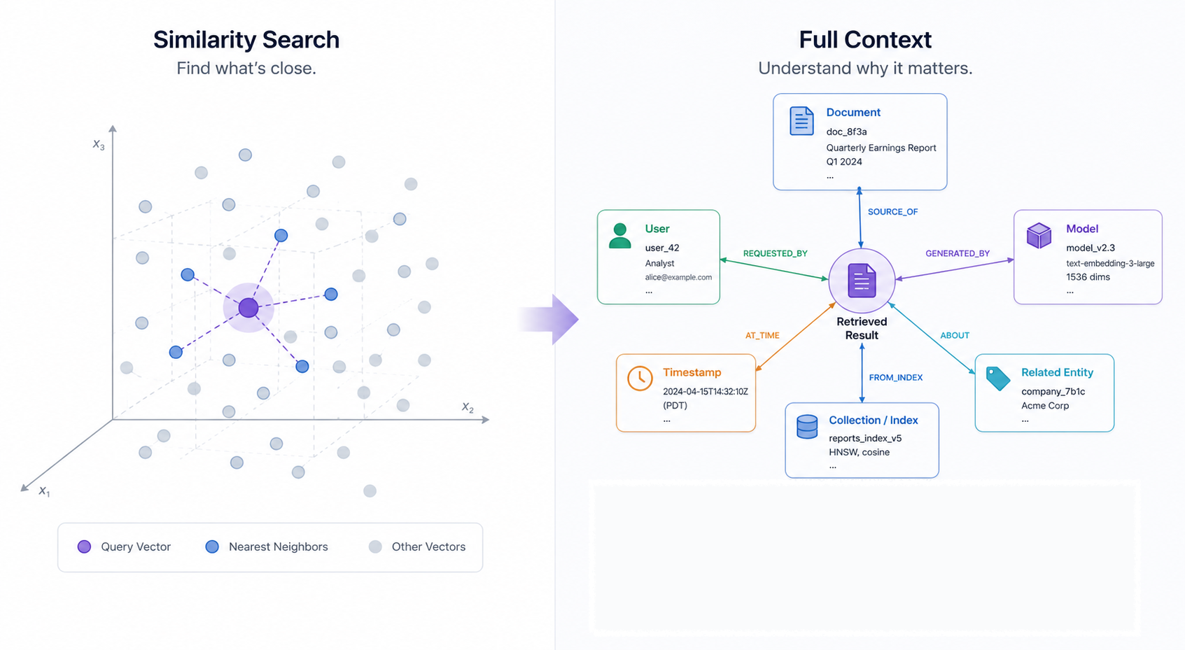 Coming From Vector Databases