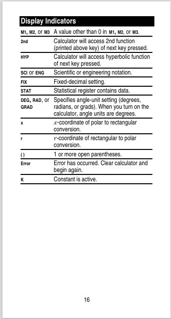 A page titled 'Display Indicators' from a technical manual or textbook. Contains definitions and descriptions for various calculator display indicators such as M1, M2, or M3, 2nd function, HYP, SCI or ENG, FIX, STAT, DEG, RAD, or GRAD, x for x-coordinate, r for r-coordinate, parentheses, Error, and K.
