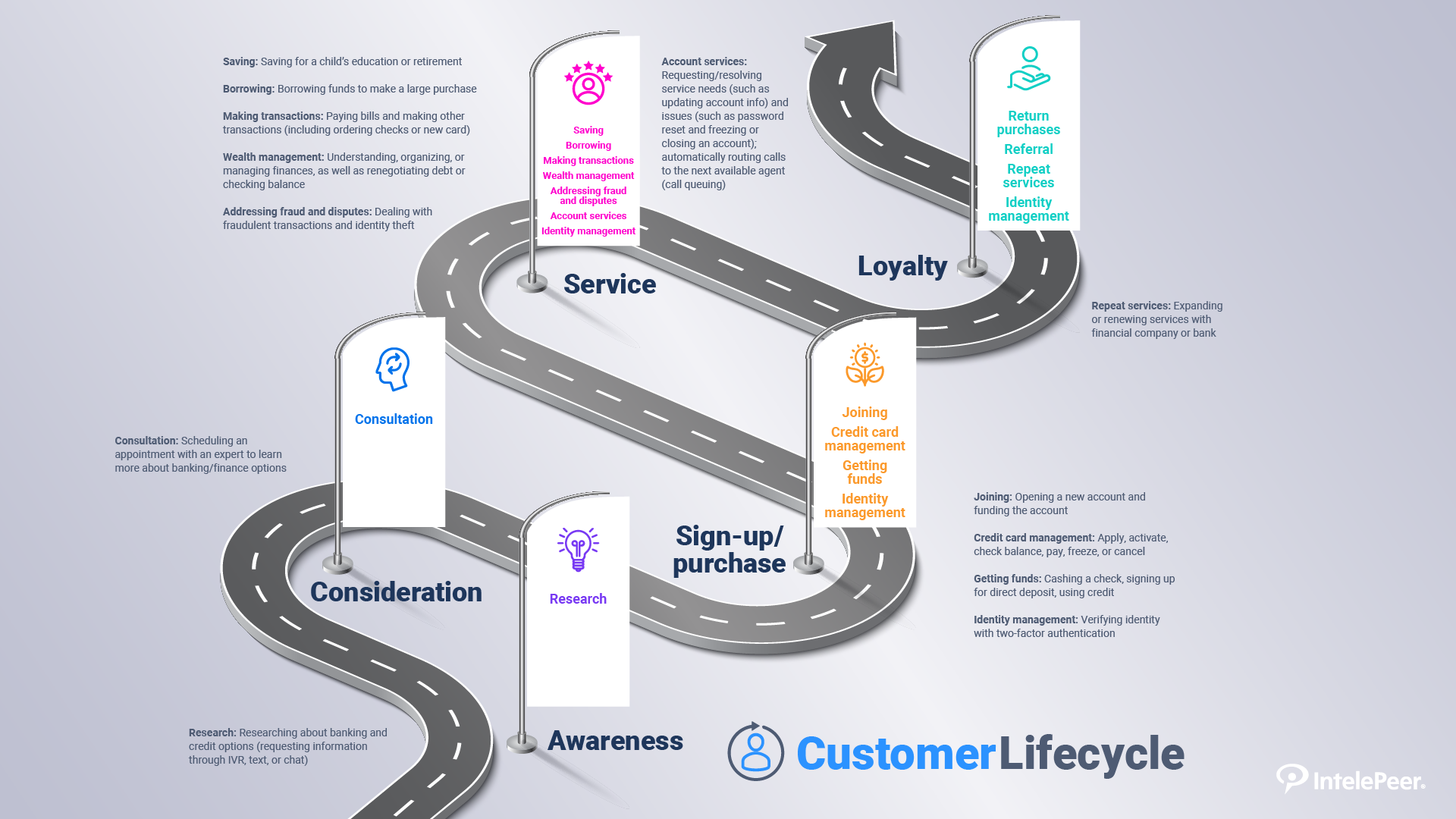 FinServ-Customer-Journey-v2.png