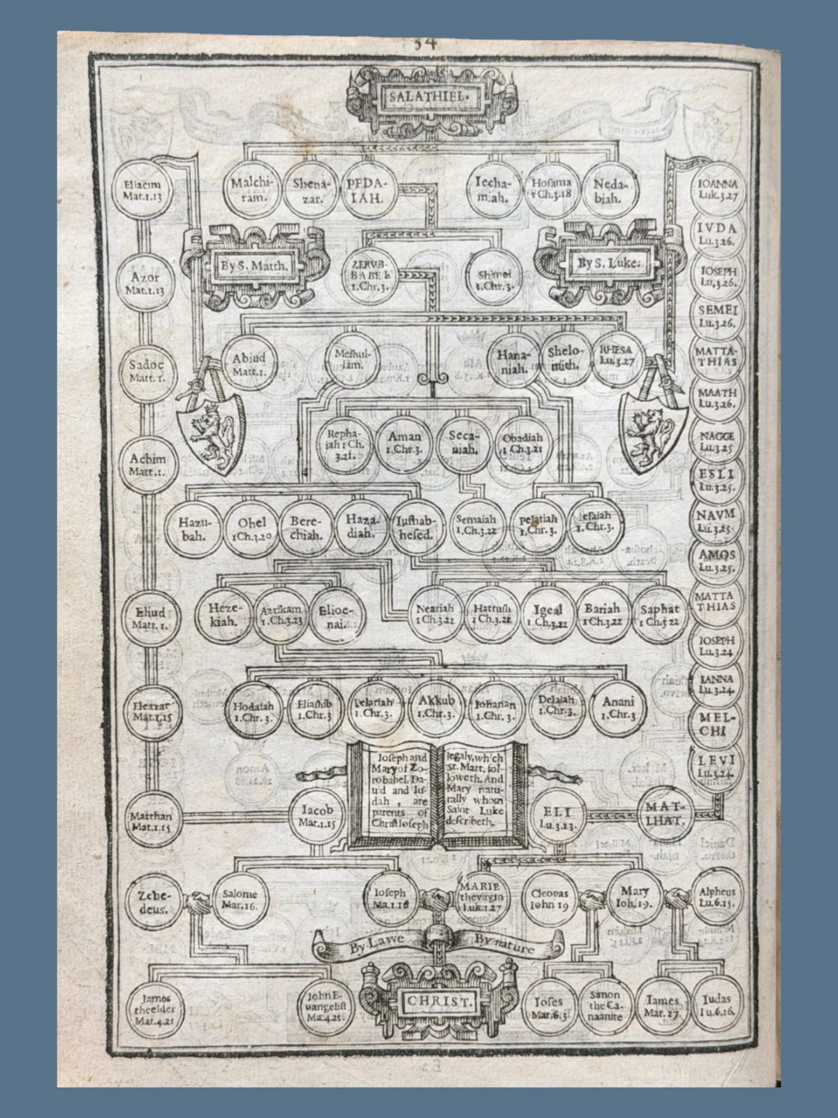 Genealogies by John Speed