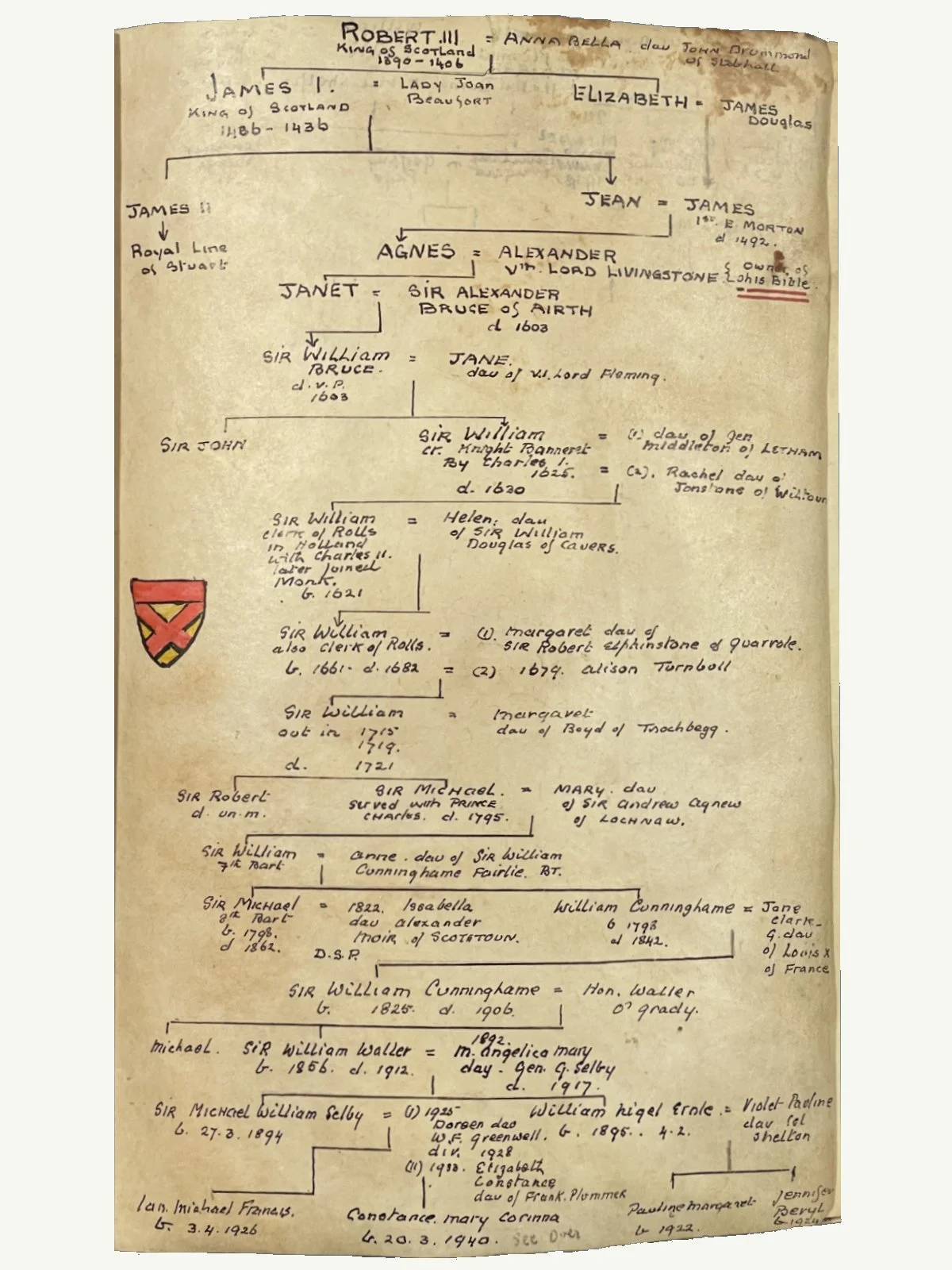 Provenance from Alexander Livingston, Mary Queen of Scots Guardian