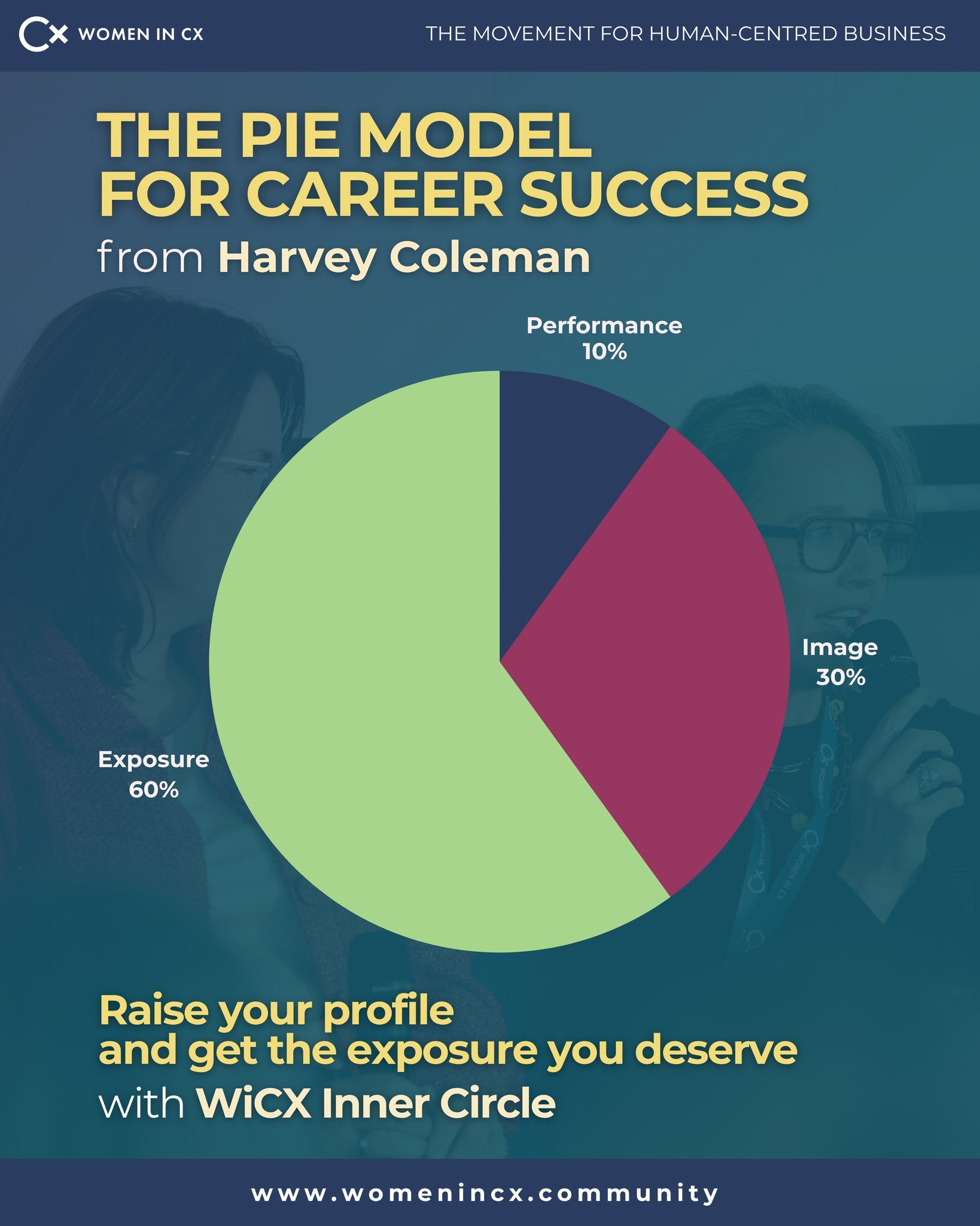 You&rsquo;re already achieving incredible things in your career &ndash; so why does it feel like it isn&rsquo;t enough to get ahead?

Here&rsquo;s the unfair truth &ndash; it&rsquo;s because it isn&rsquo;t.

According to Harvey Coleman&rsquo;s PIE Mo
