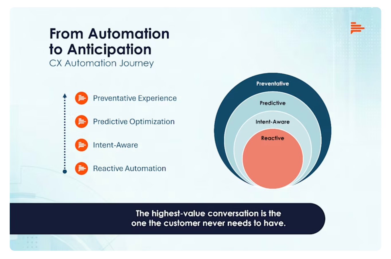 (AI voice agents decision model blog image)