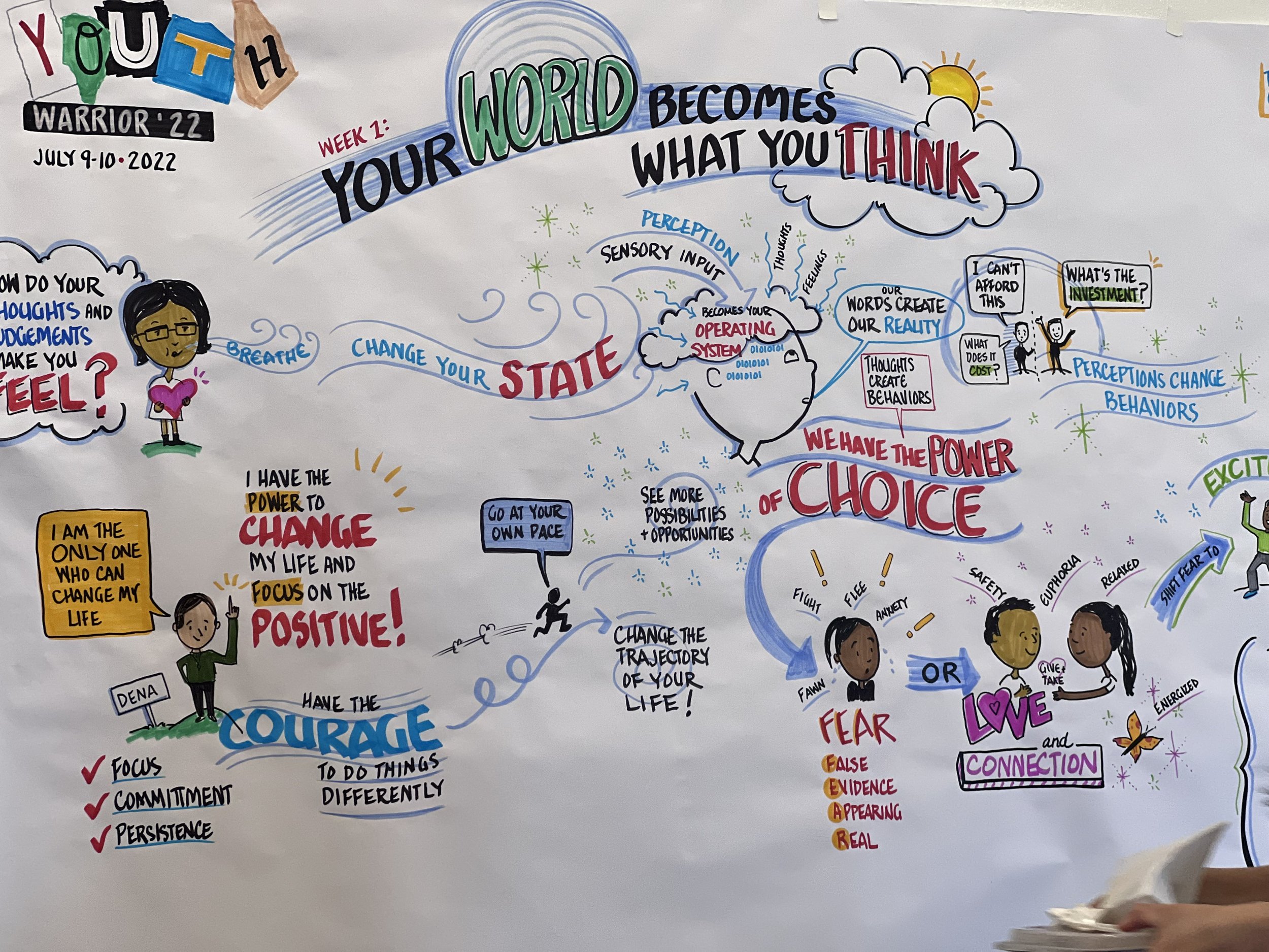 Youth Warrior x Soul Seated Journey — Rose From the Concrete