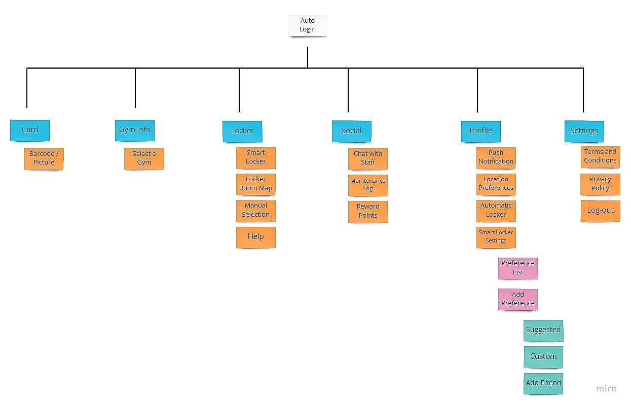 Capstone+Sitemap+-+New+frame.jpg