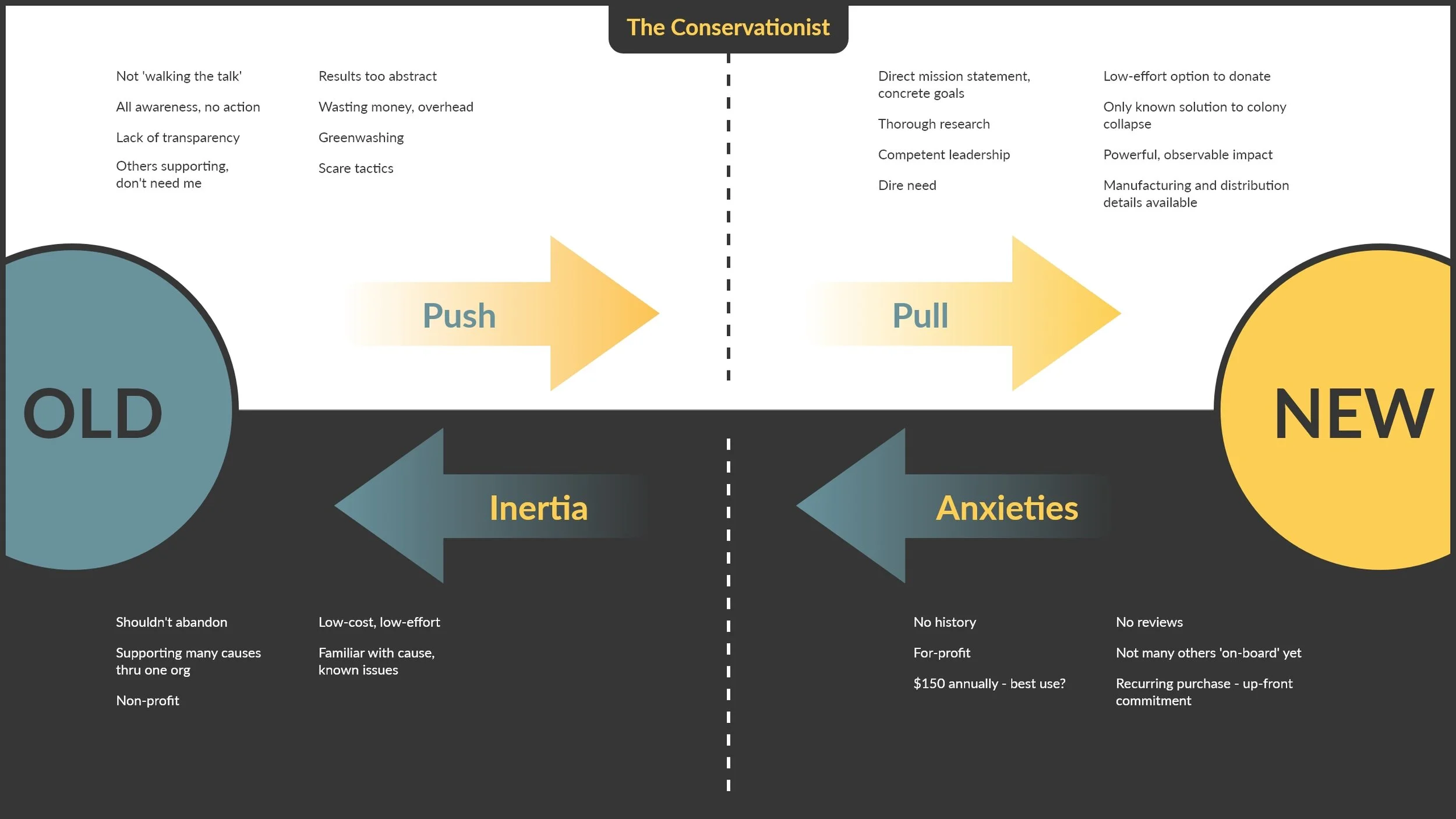 The Conservationist - Switch Interview@2x.jpg