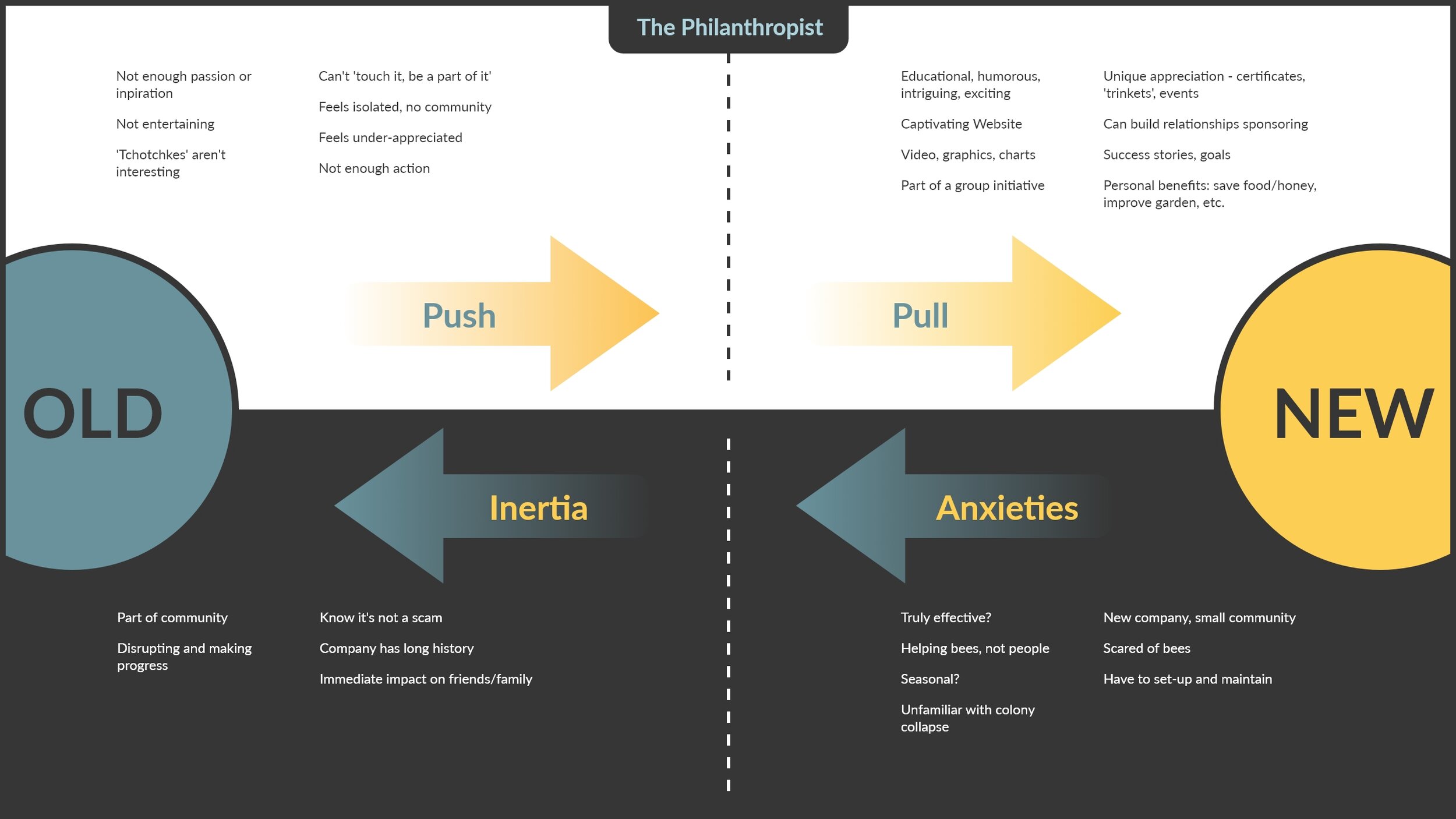 Philanthropist - Switch Interview@2x.jpg