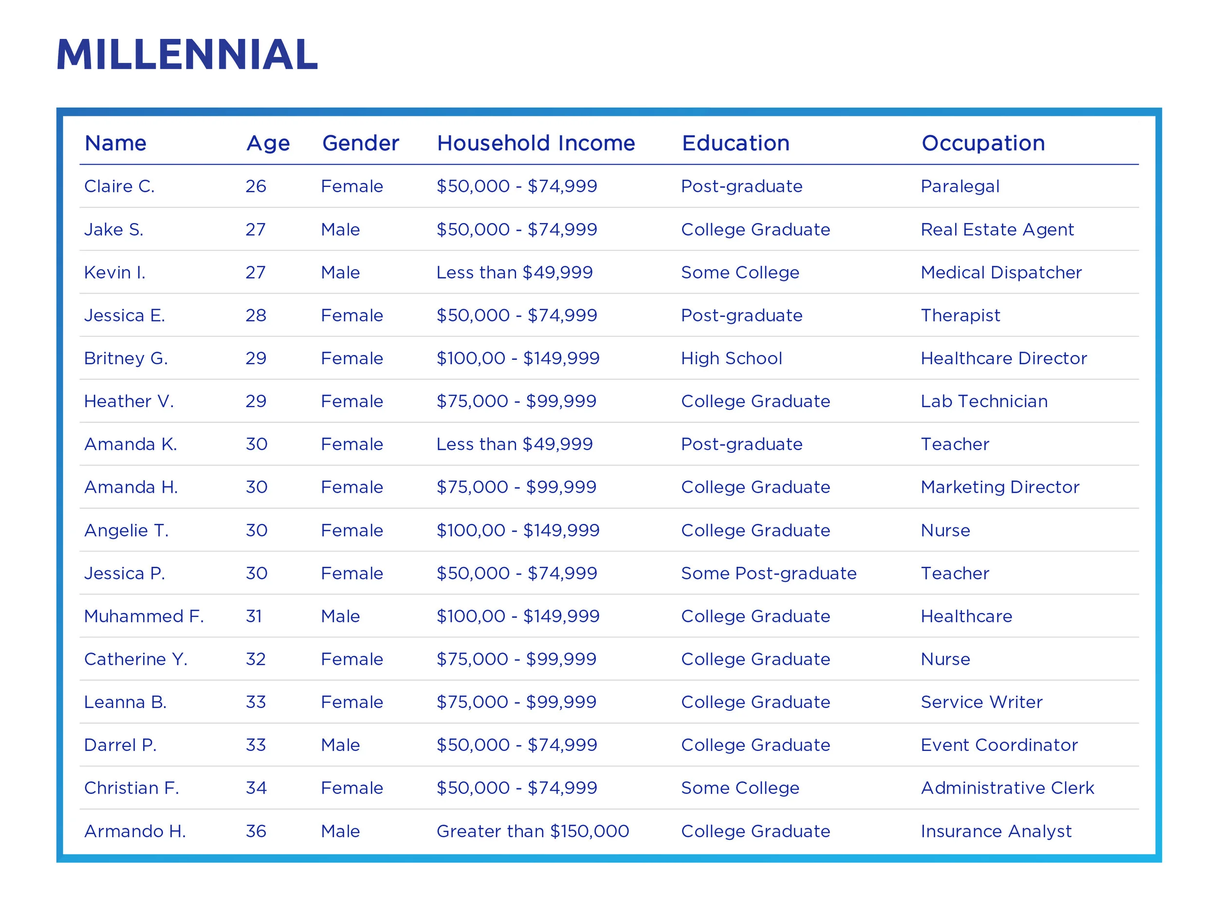 FPFG report without headers (1)_Perks Overview-09.jpg
