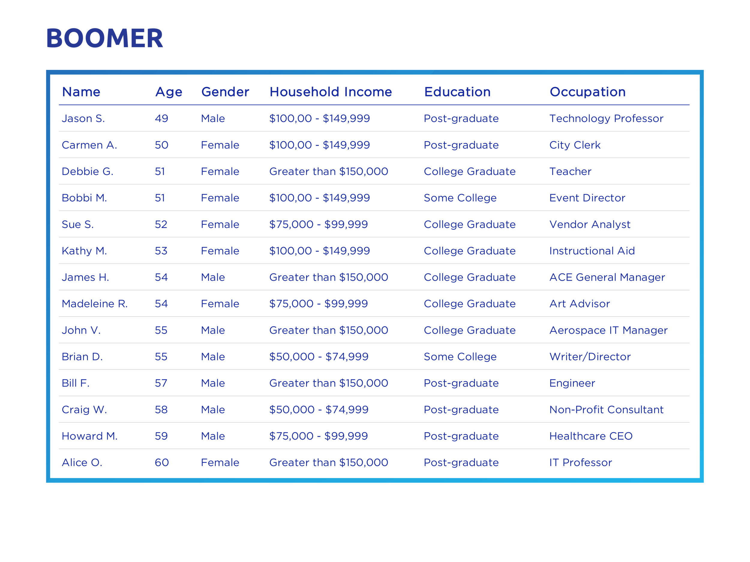 FPFG report without headers (1)_Perks Overview-11.png