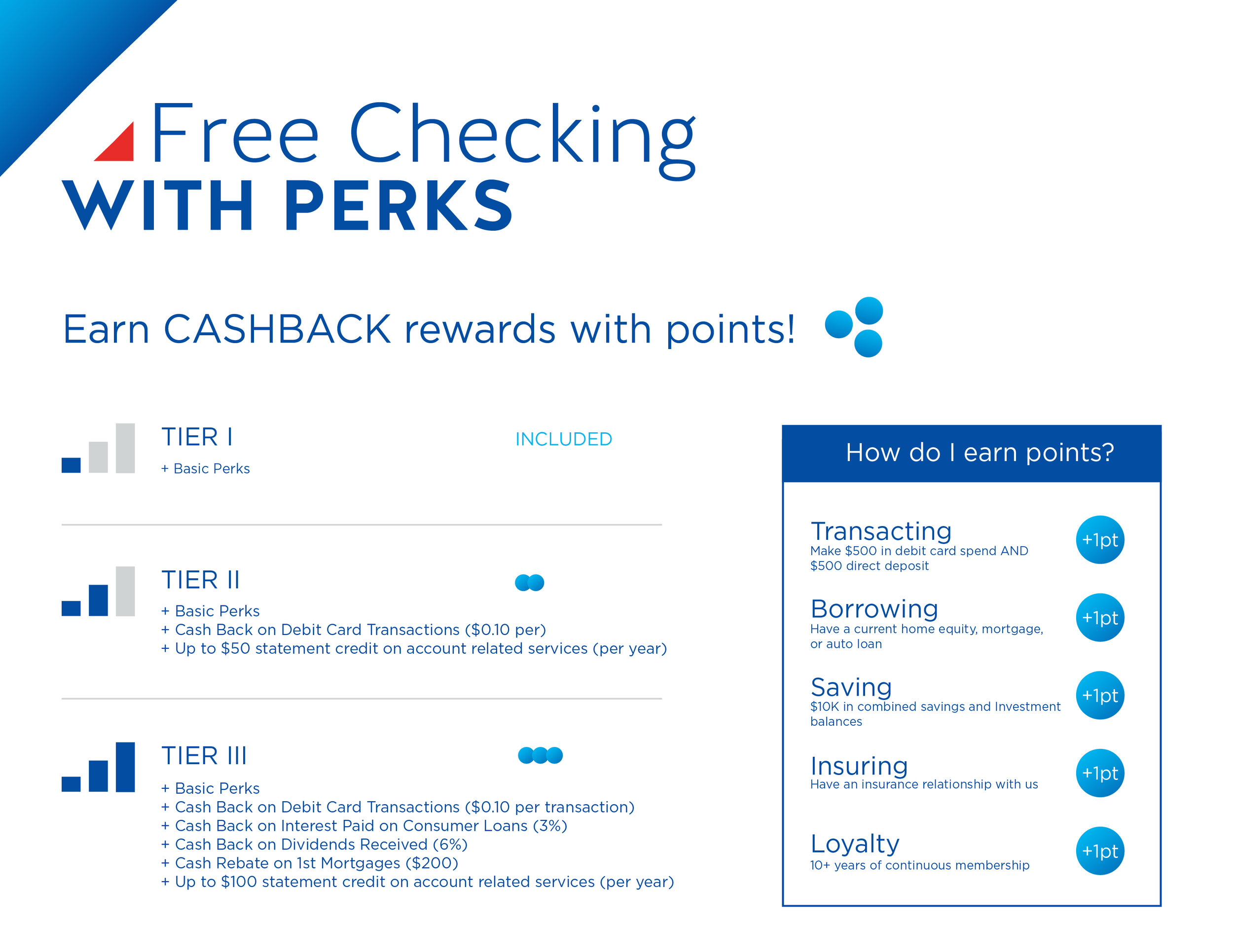 Consumers were only eligible for certain benefits if they qualified by having enough points.