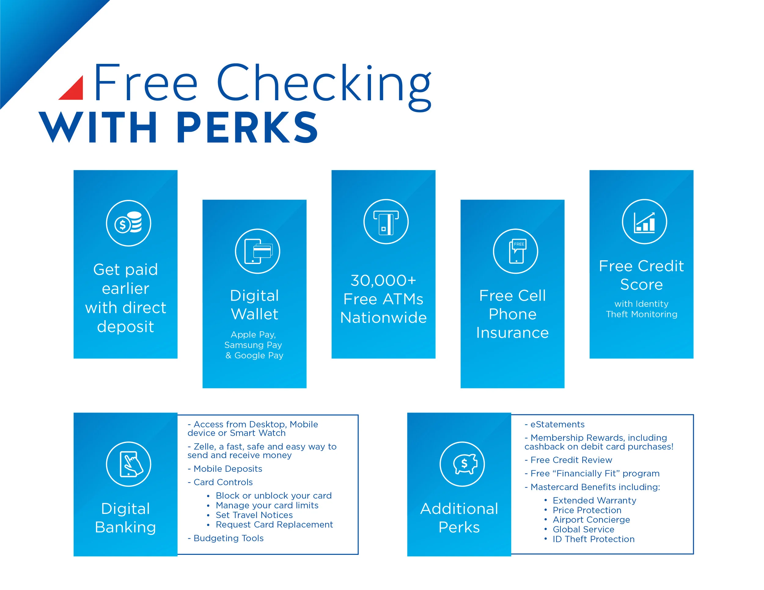 The client wanted to position it’s digital channels as “perks” to consumers.