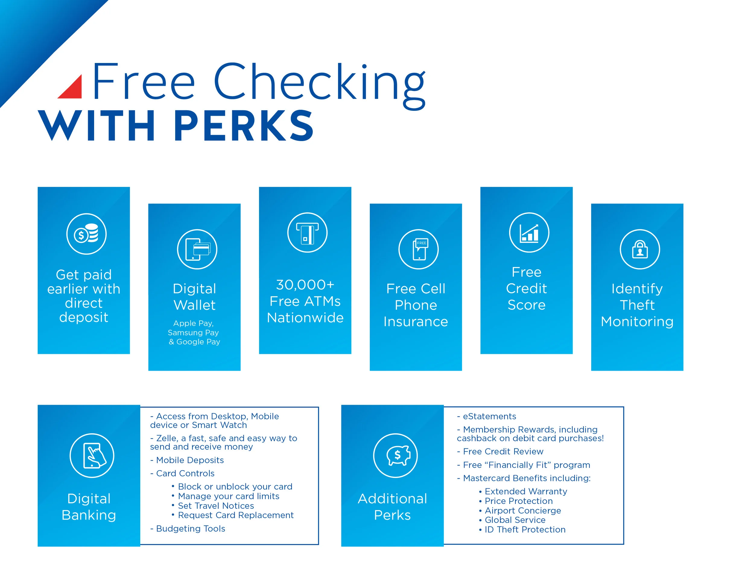 We added a perk of Identity Theft Monitoring as the subject of security had been a hot topic in the last round.