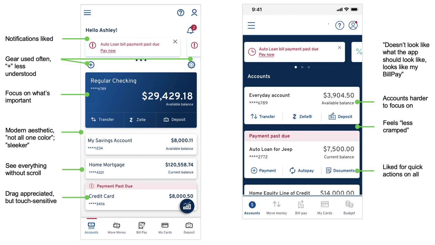 Dashboard design with participant feedback