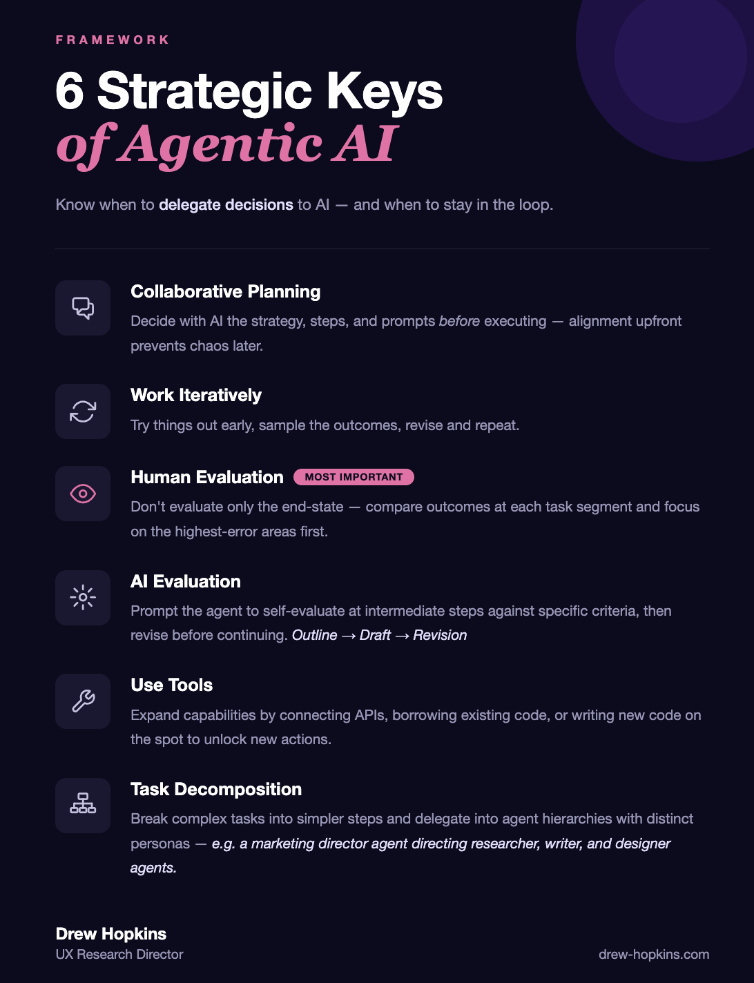 6 Strategic Keys to Agentic AI 