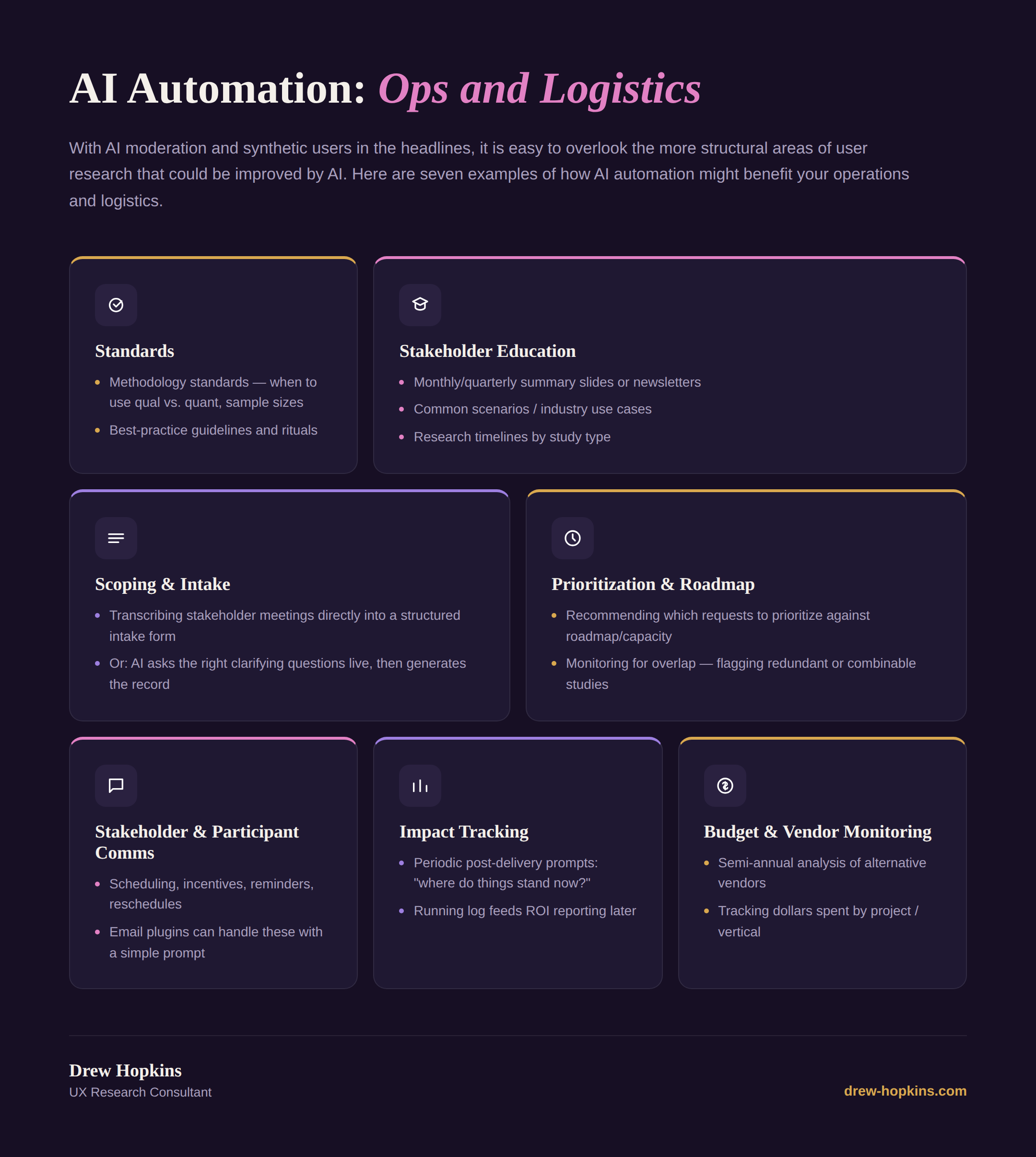 AI Automation: Ops and Logistics
