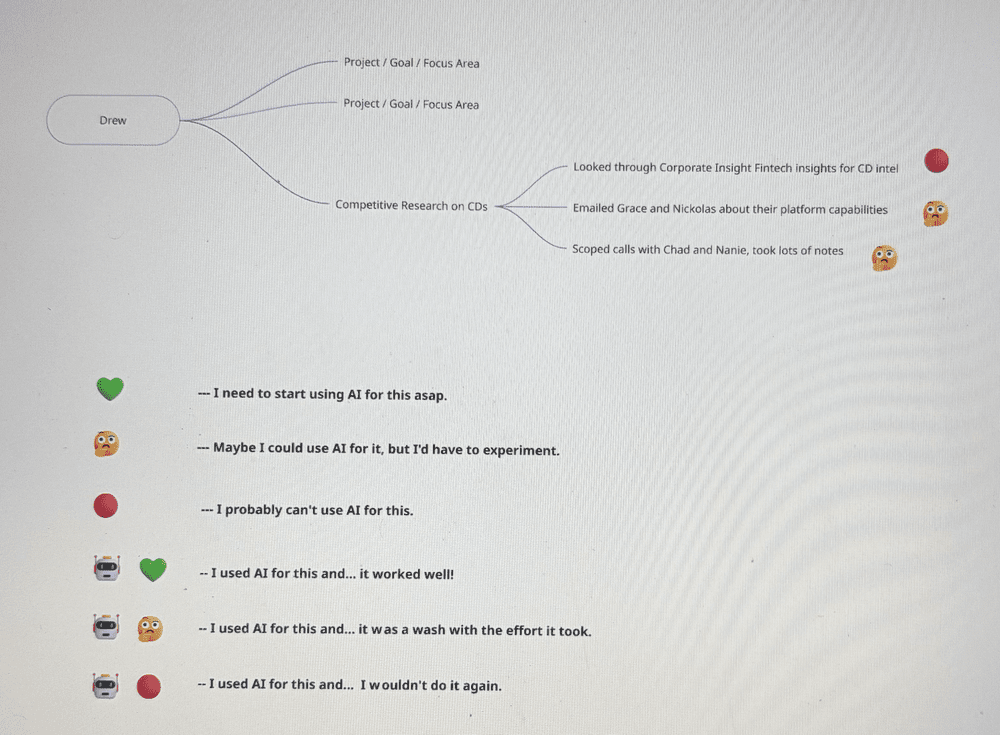 AI workflow mindmap workshop