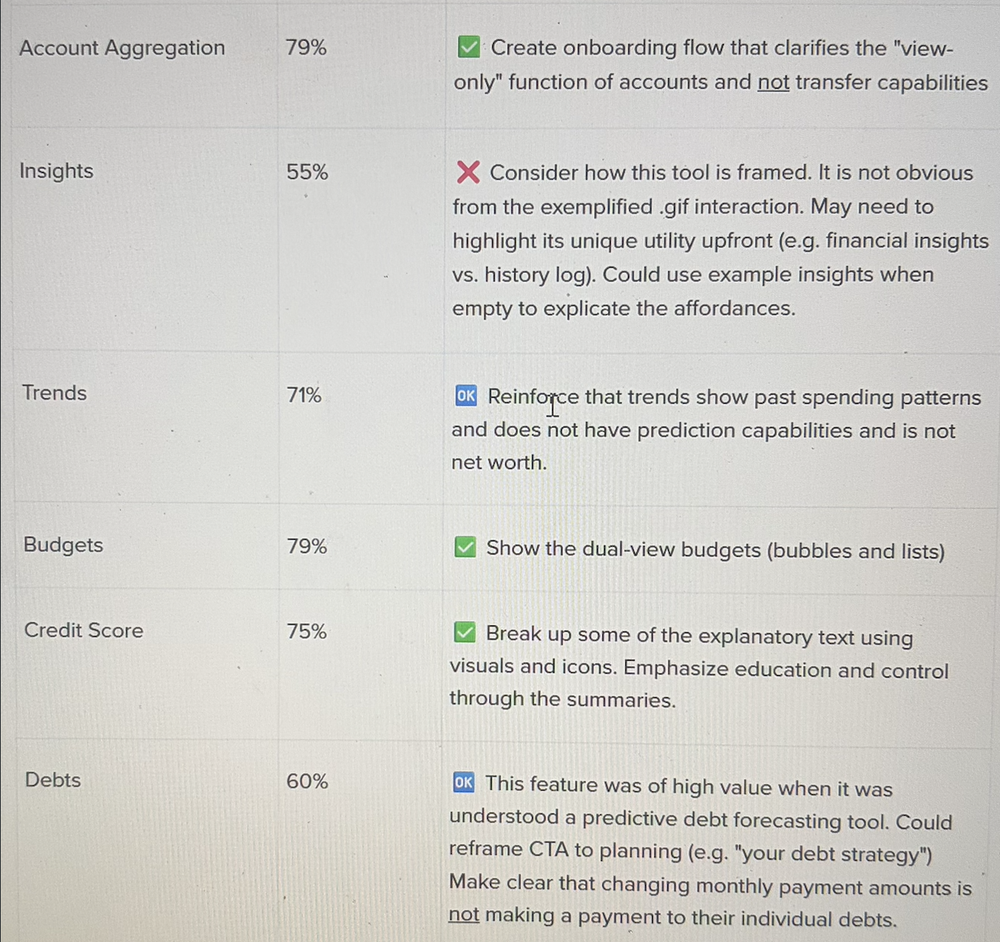 Preference testing report excerpt