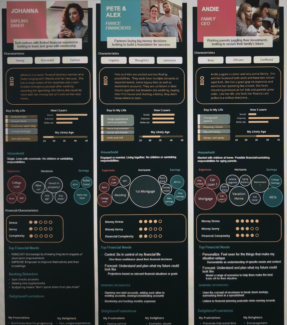 Revised personas introducing family structure