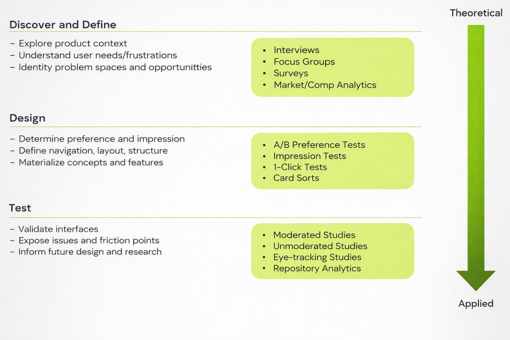 Research frameworks shared in demos and forums.