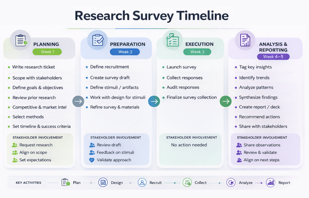 Research playbook