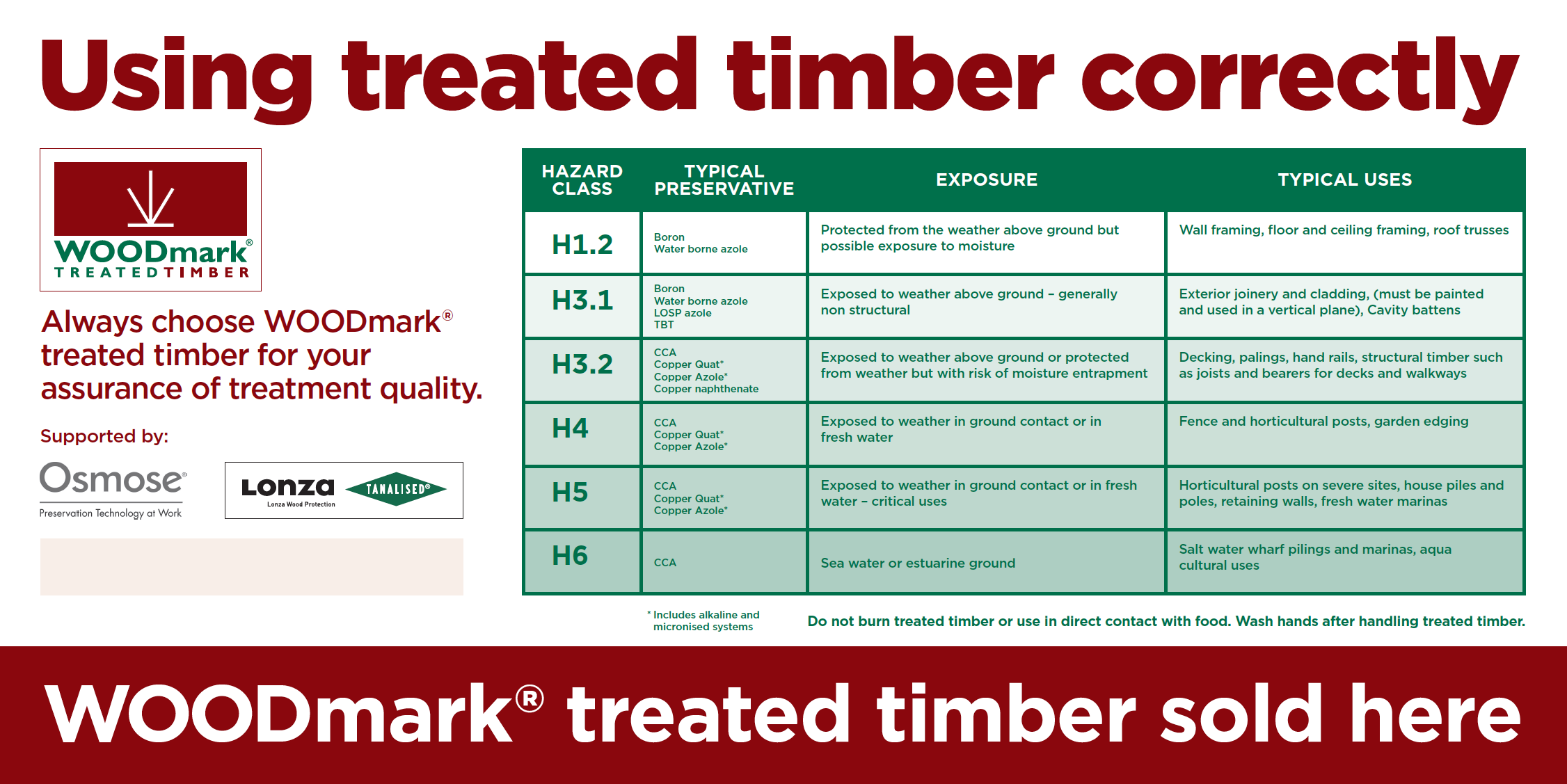 For Industry — NZTIF