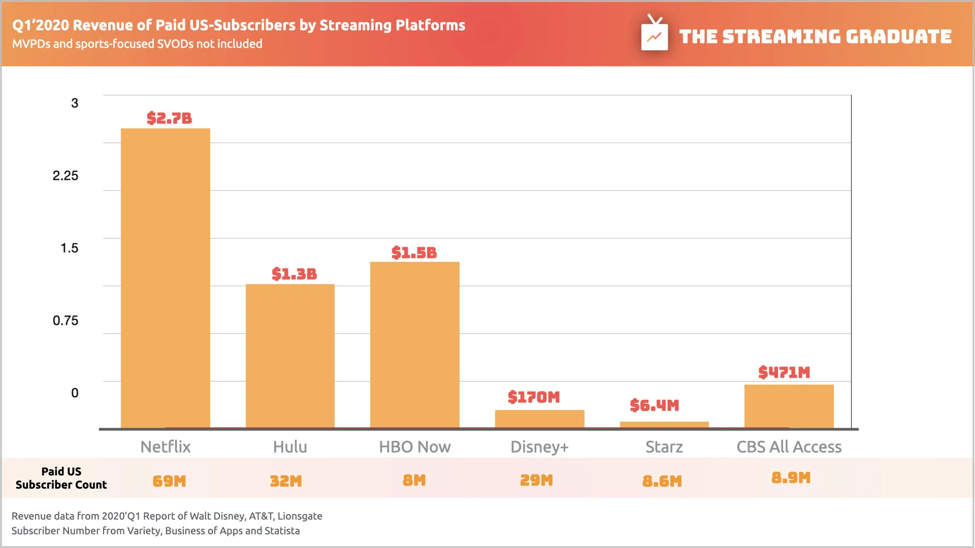 How Do Streaming Services Make Money? — The Streaming Graduate
