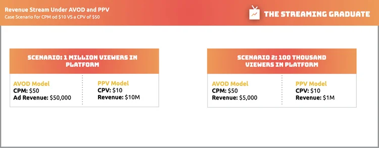 How Do Streaming Services Make Money? — The Streaming Graduate