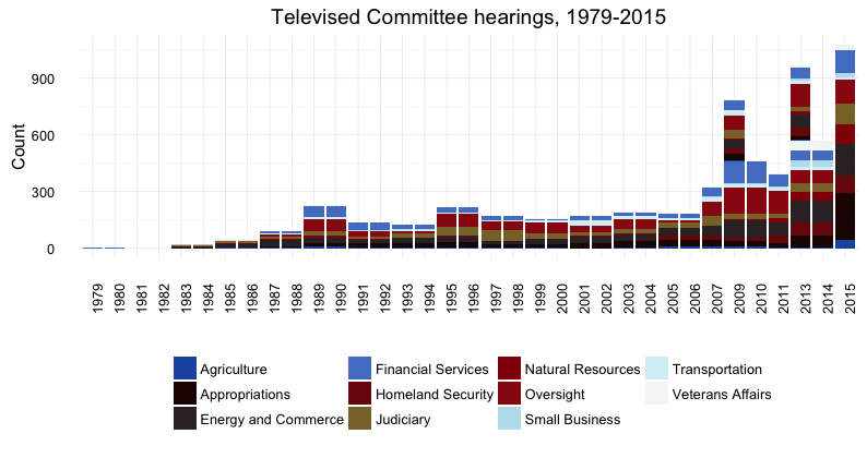 Academic project on legislative oversight, 2019