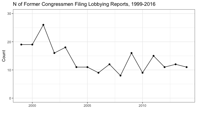Academic project of Congressional lobbying, 2020