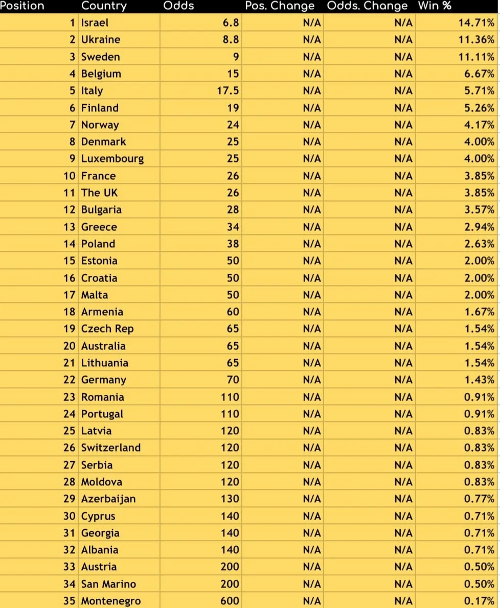 2026 Odds Review #1: 11/01