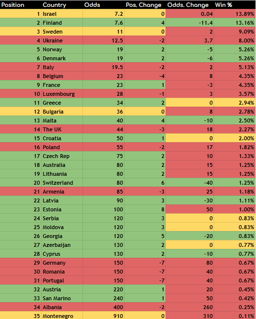 2026 Odds Review #2: 18/01