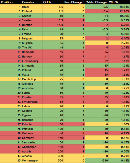 2026 Odds Review #3: 25/01