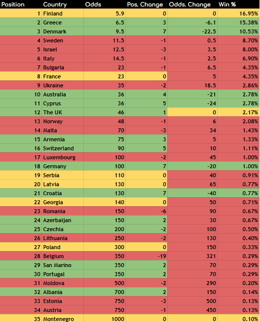 2026 Odds Review #7: 23/02