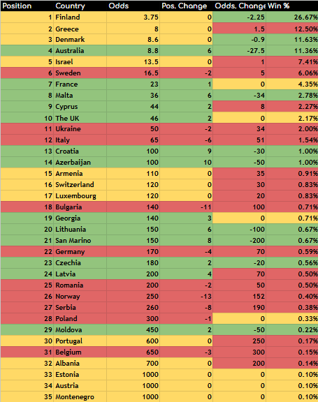 2026 Odds Review #8: 01/03