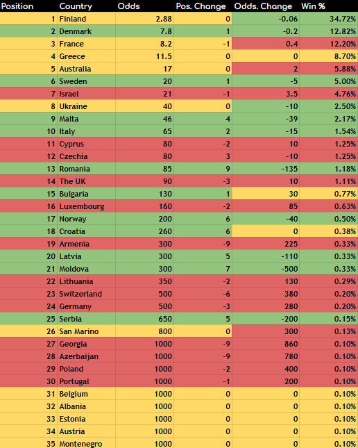 2026 Odds Review #10: 22/03