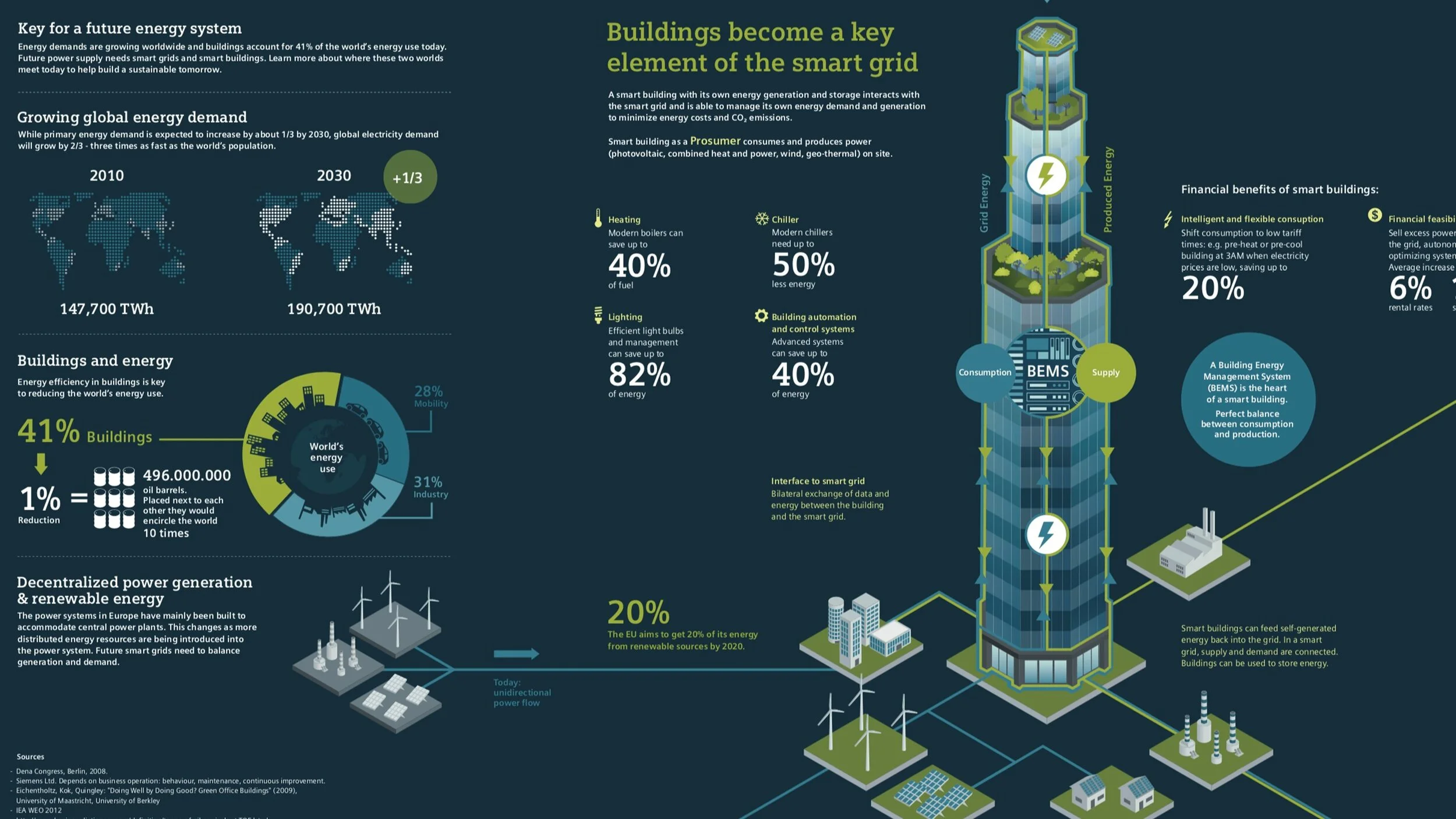  I have worked for Siemens Germany on various projects thats involved, an easy visualization of complex topics. The different ways of doing them, were working on infographics or explanatory videos and even interactive platforms. I have worked on thes