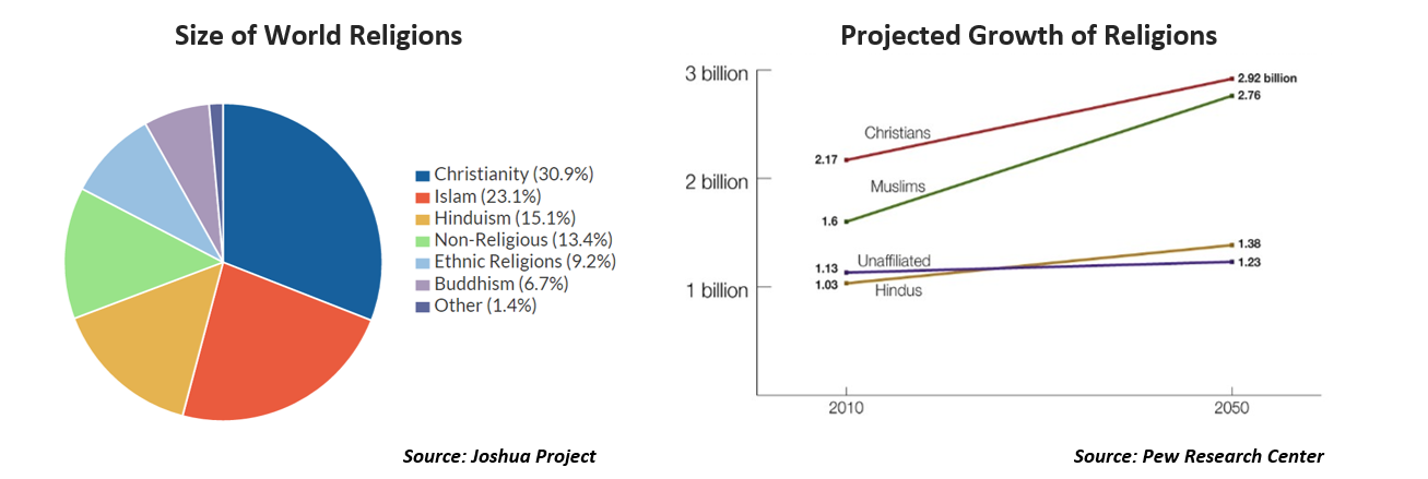 Statistics — Global Commission