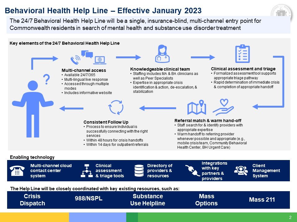 New 24/7 DMH Behavioral Health Help Line for Massachusetts New 24/7 DMH Behavioral Health Help Line for Massachusetts