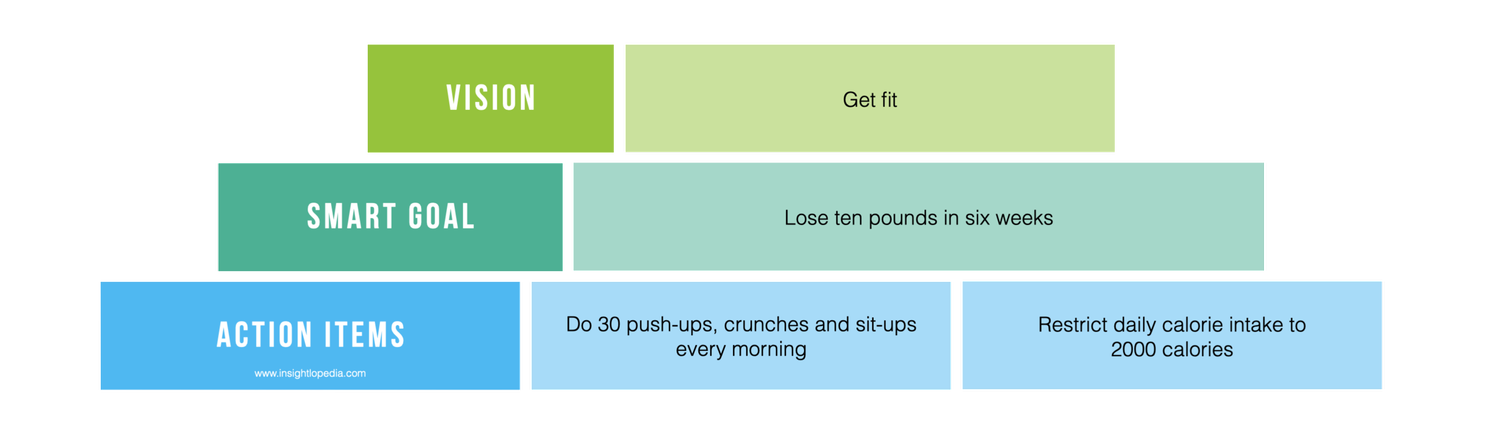 Bring Your Vision to Life with SMART Goals — Insightlopedia