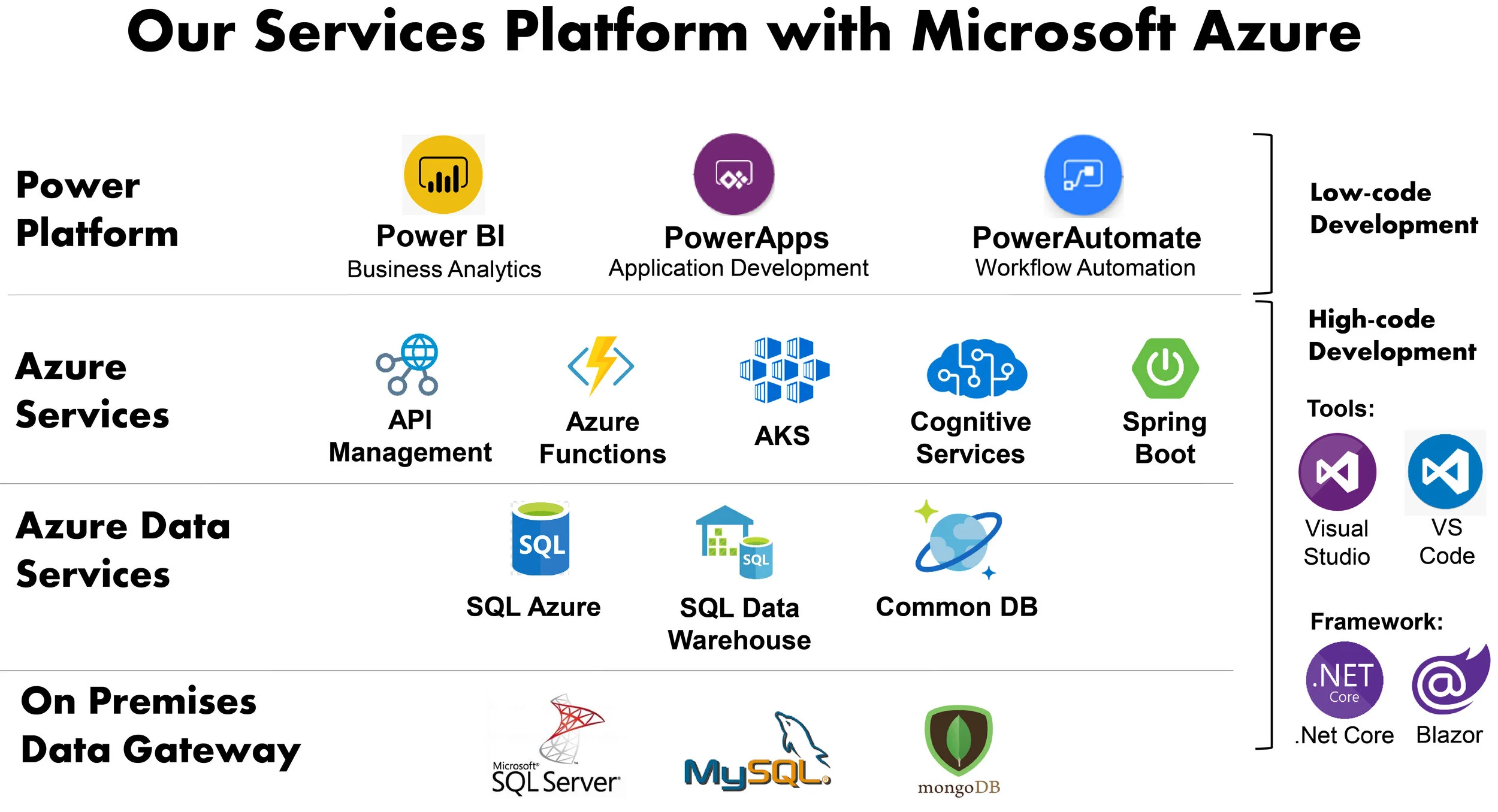 Our platform — technonet