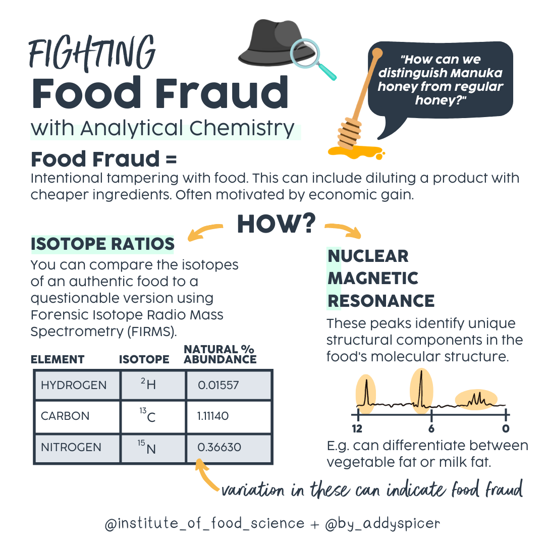 Infographic explaining how to detect food fraud using analytical chemistry, including isotope ratios and molecular resonance peaks to identify authentic food versus tampered products.