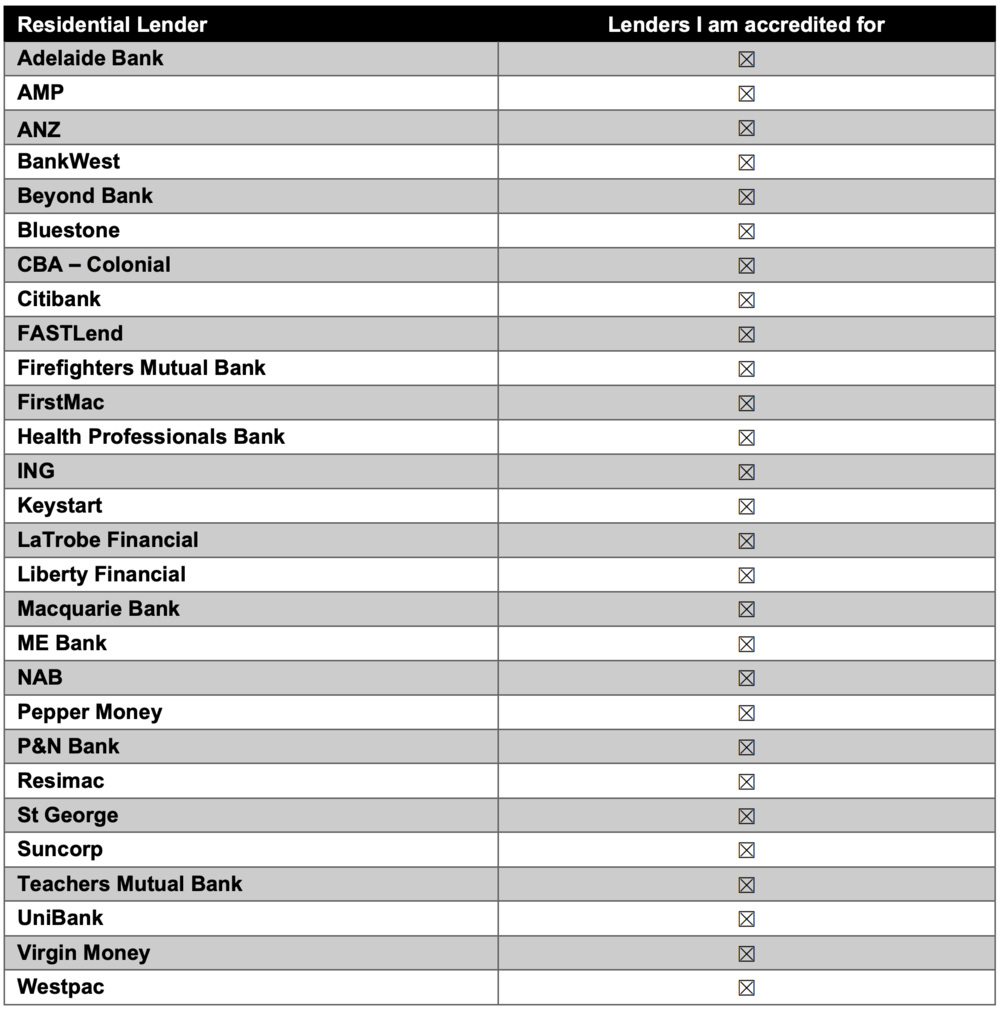 Credit Guide Miss Mortgage Miss Mortage Associates Perth Mortgage Brokers Let Us Find You A Better Deal