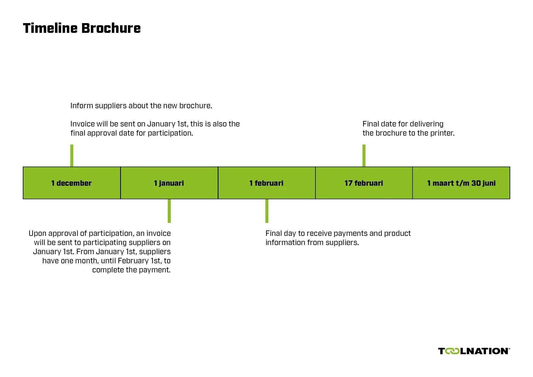 Tijdlijn folder32.jpg