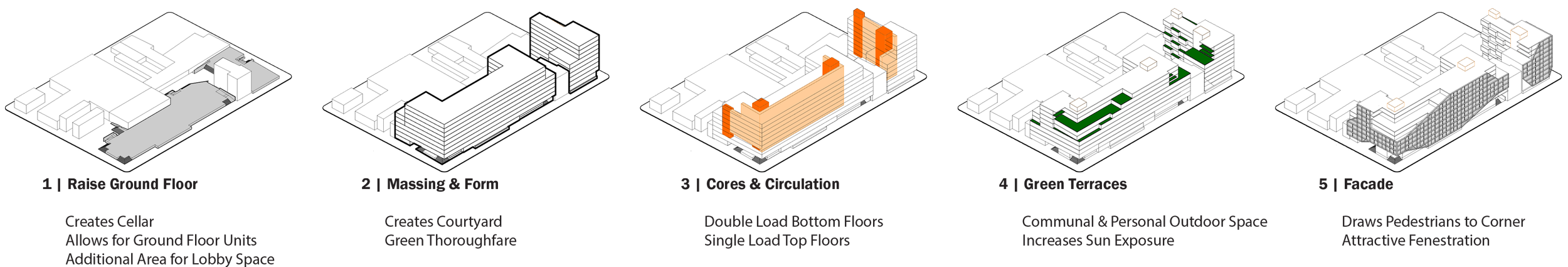 Bronx Development II-R7A EVOLUTION.png