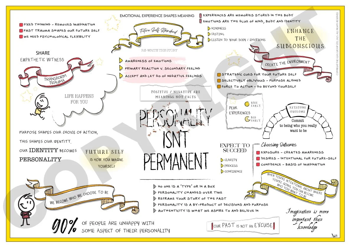 Personality Isn't Permanent (Benjamin P Hardy)
