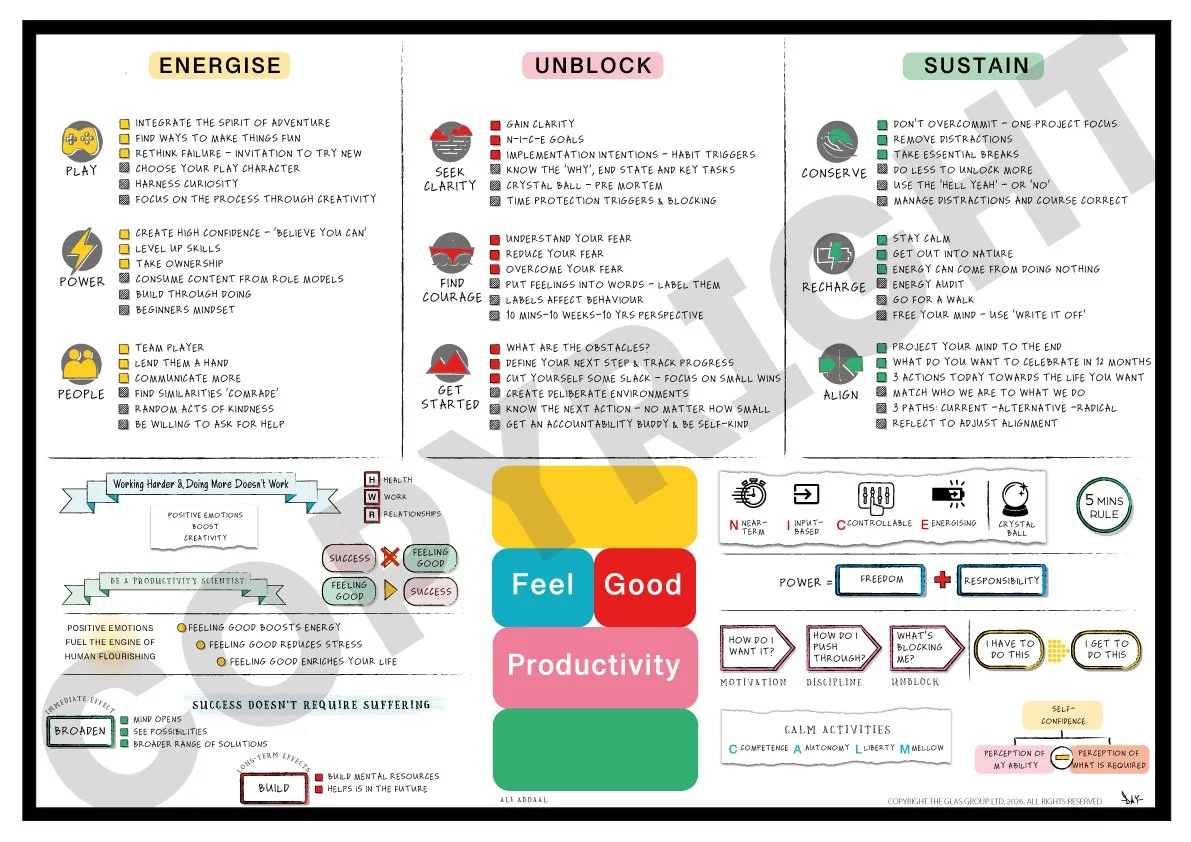Feel Good Productivity (Ali Abdaal)