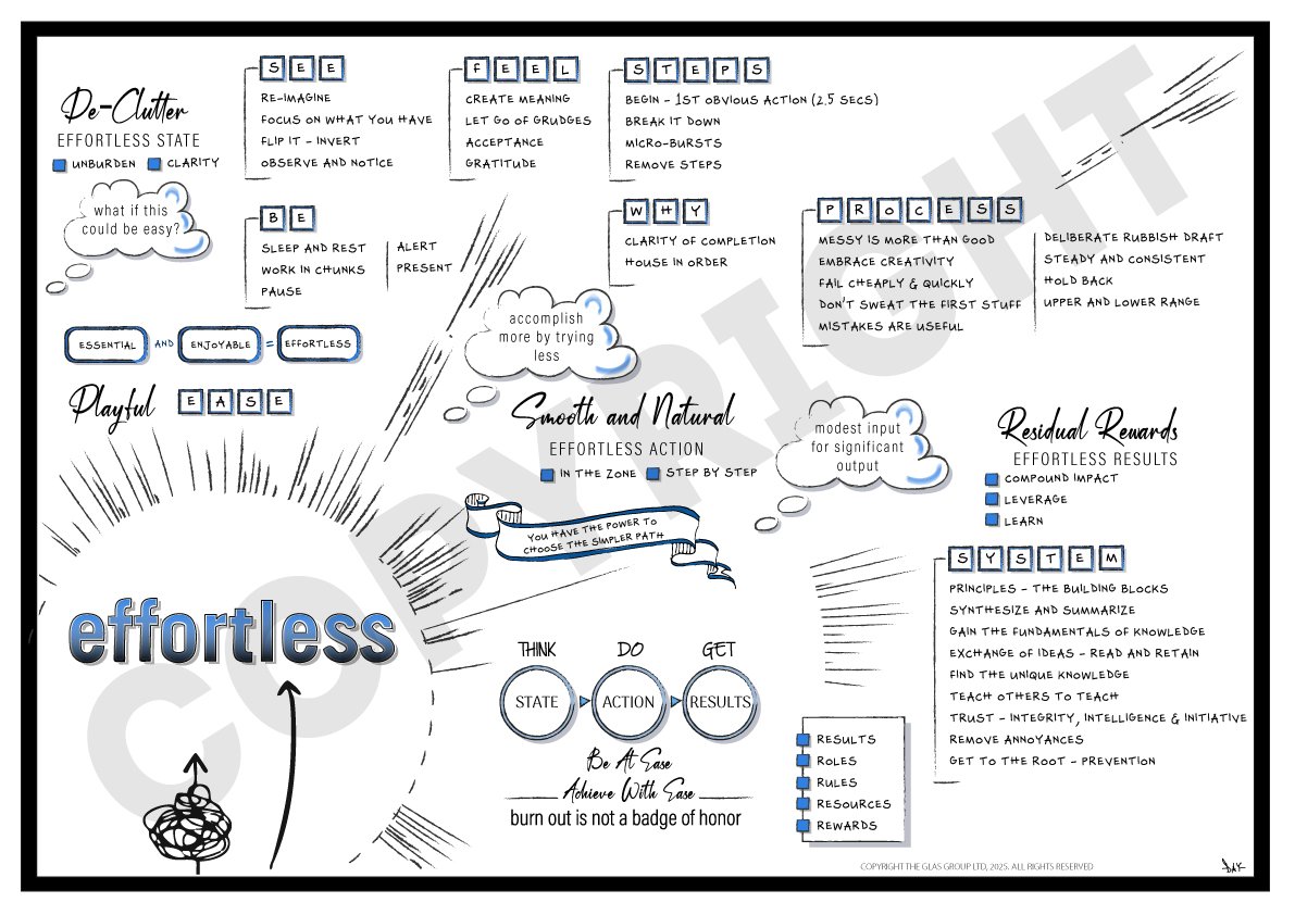 Effortless (Greg McKeown)