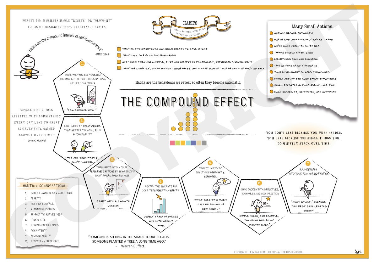 GLAS Original: Compound Impact